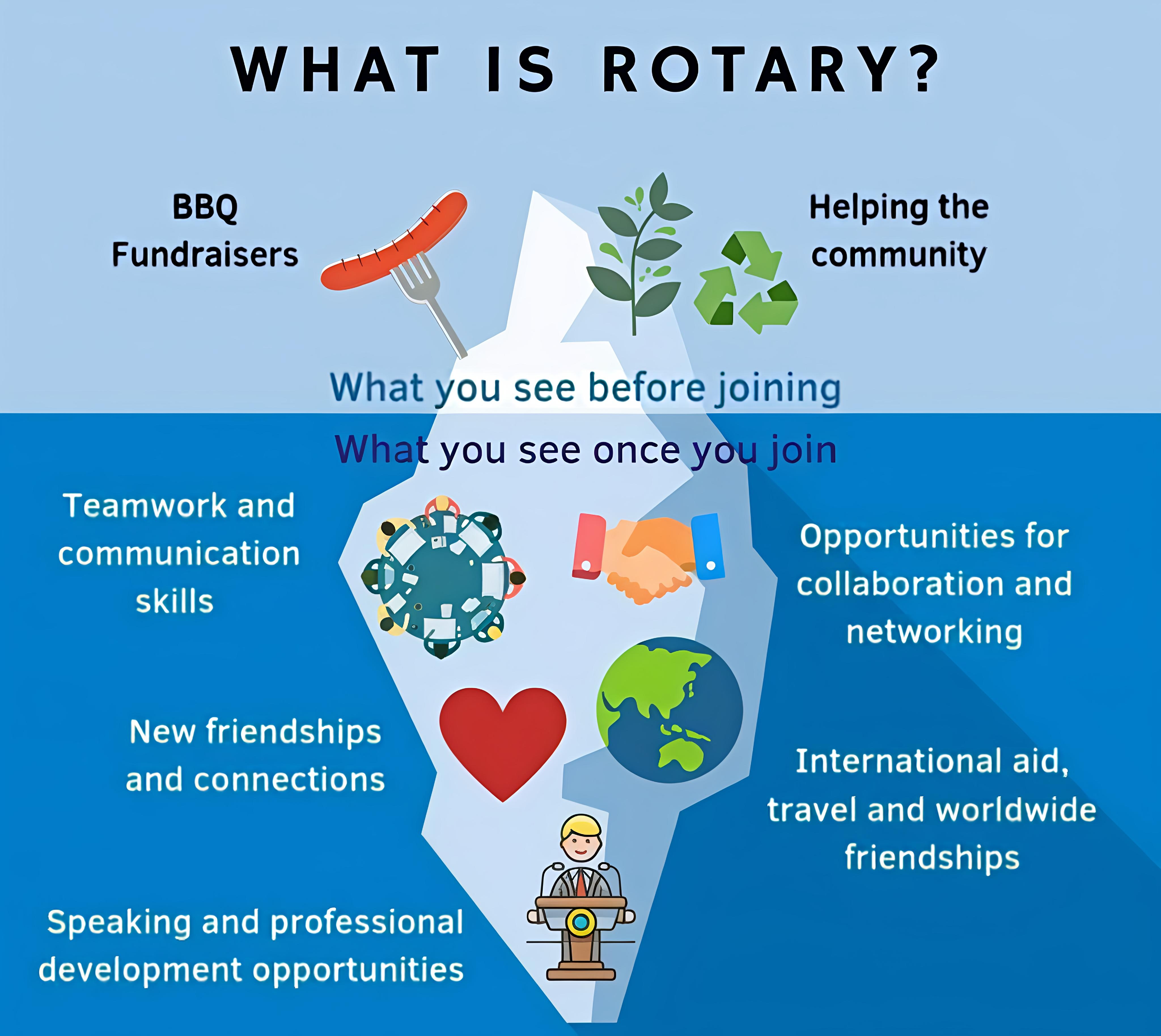 What is Rotary